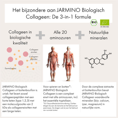 Biologisch Collageen + GRATIS Collageen reep